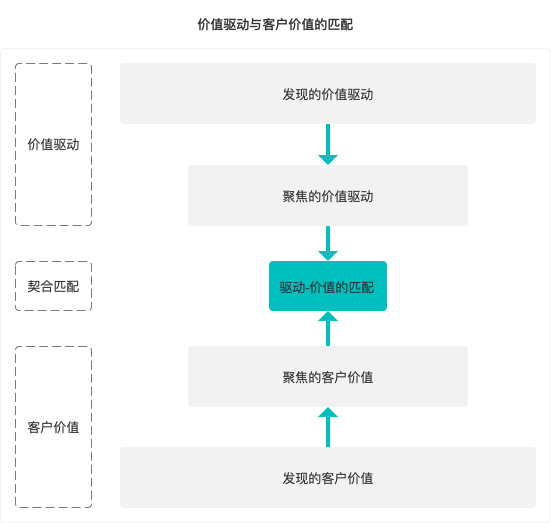 产品经理，产品经理网站